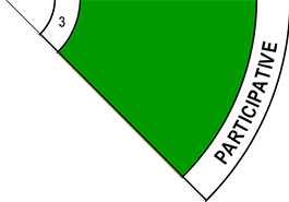 participative
