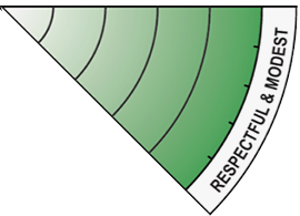 respectful-modest